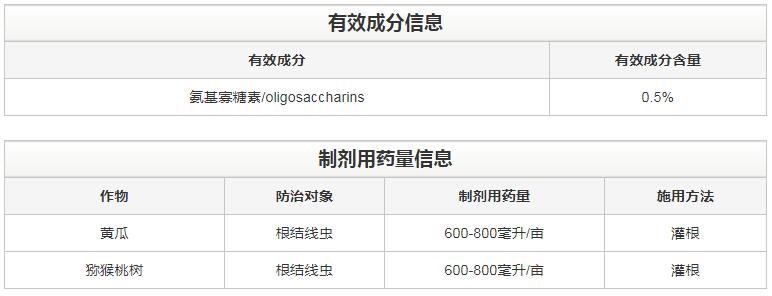 氨基寡糖素 - 植物的免疫衛(wèi)士，根結線蟲的克星